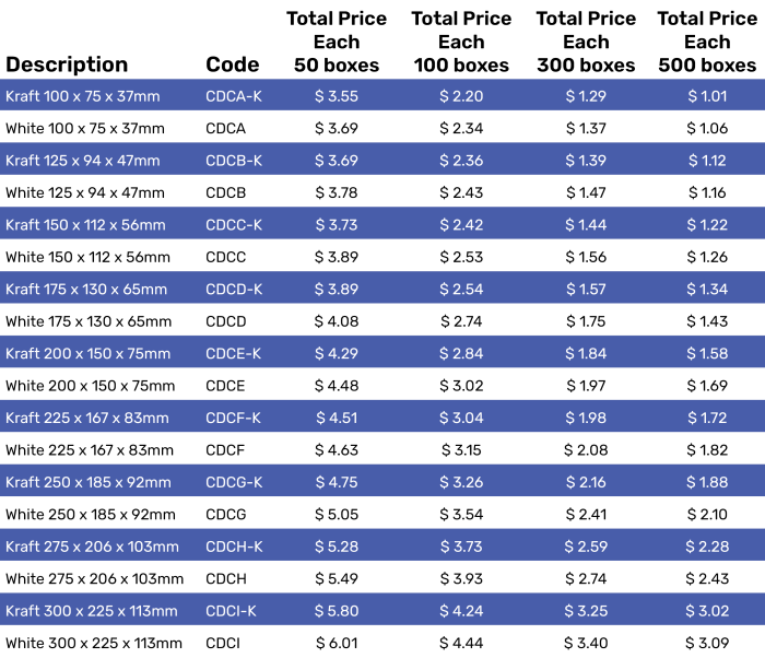 Printabox Pricing Table 2025